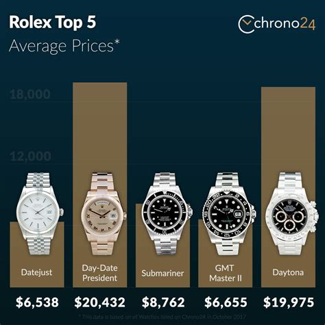 buying rolex in hong kong airport|rolex hong kong price list.